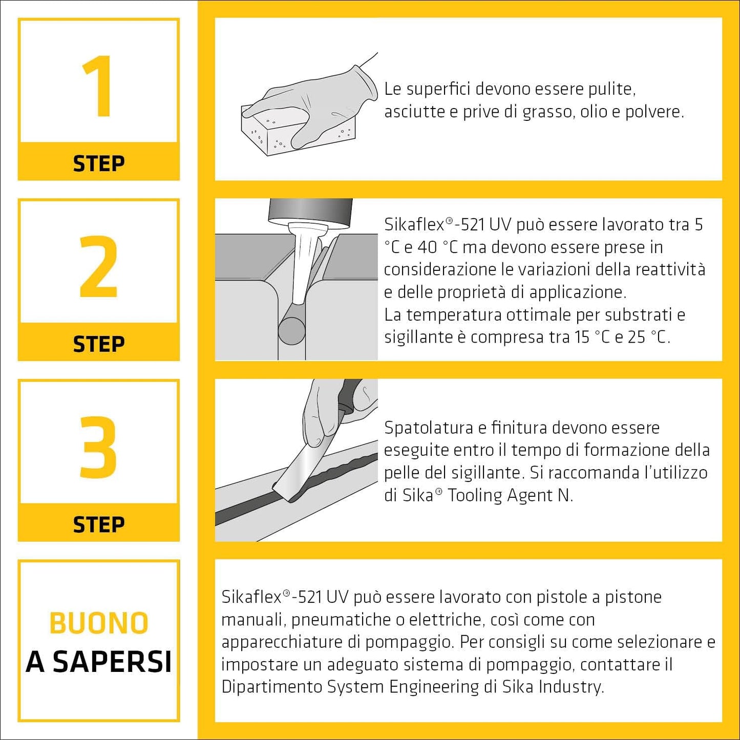 Sikaflex 521 uv Sigillante colla Poliuretanica cartuccia 600ml camper Bianco